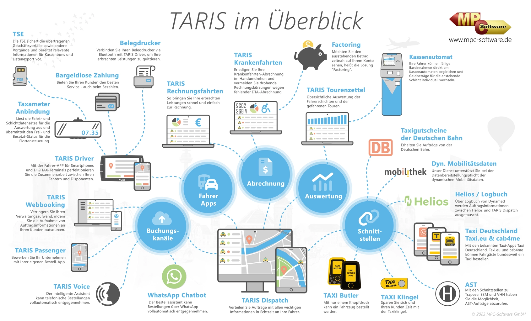 TARIS Dispatch Produktfamilie