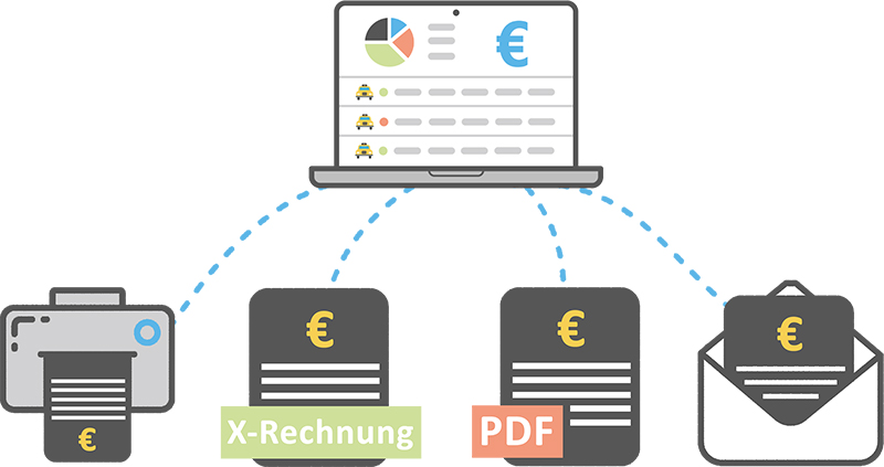 Rechnungs Export